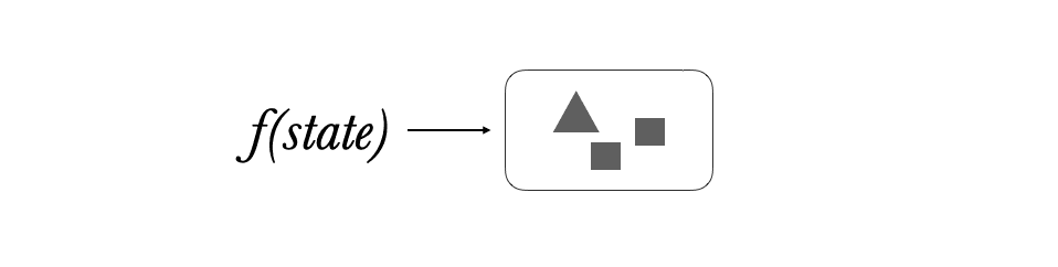 The UI as a function of the state